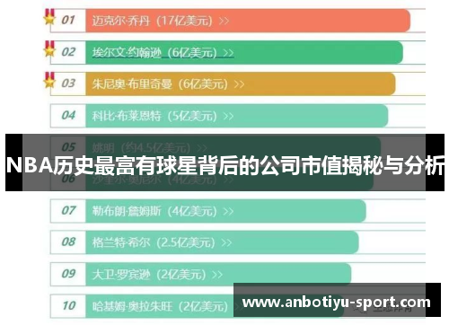 NBA历史最富有球星背后的公司市值揭秘与分析