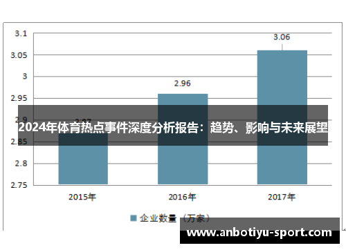 2024年体育热点事件深度分析报告：趋势、影响与未来展望